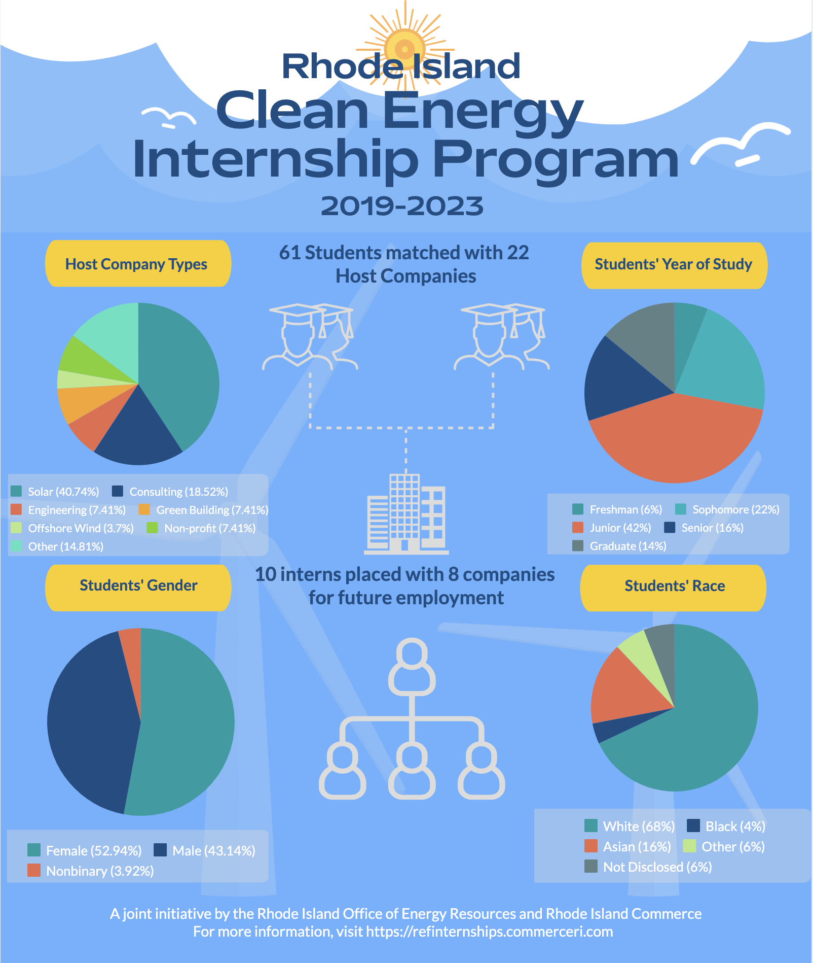 Clean Energy Internship Program